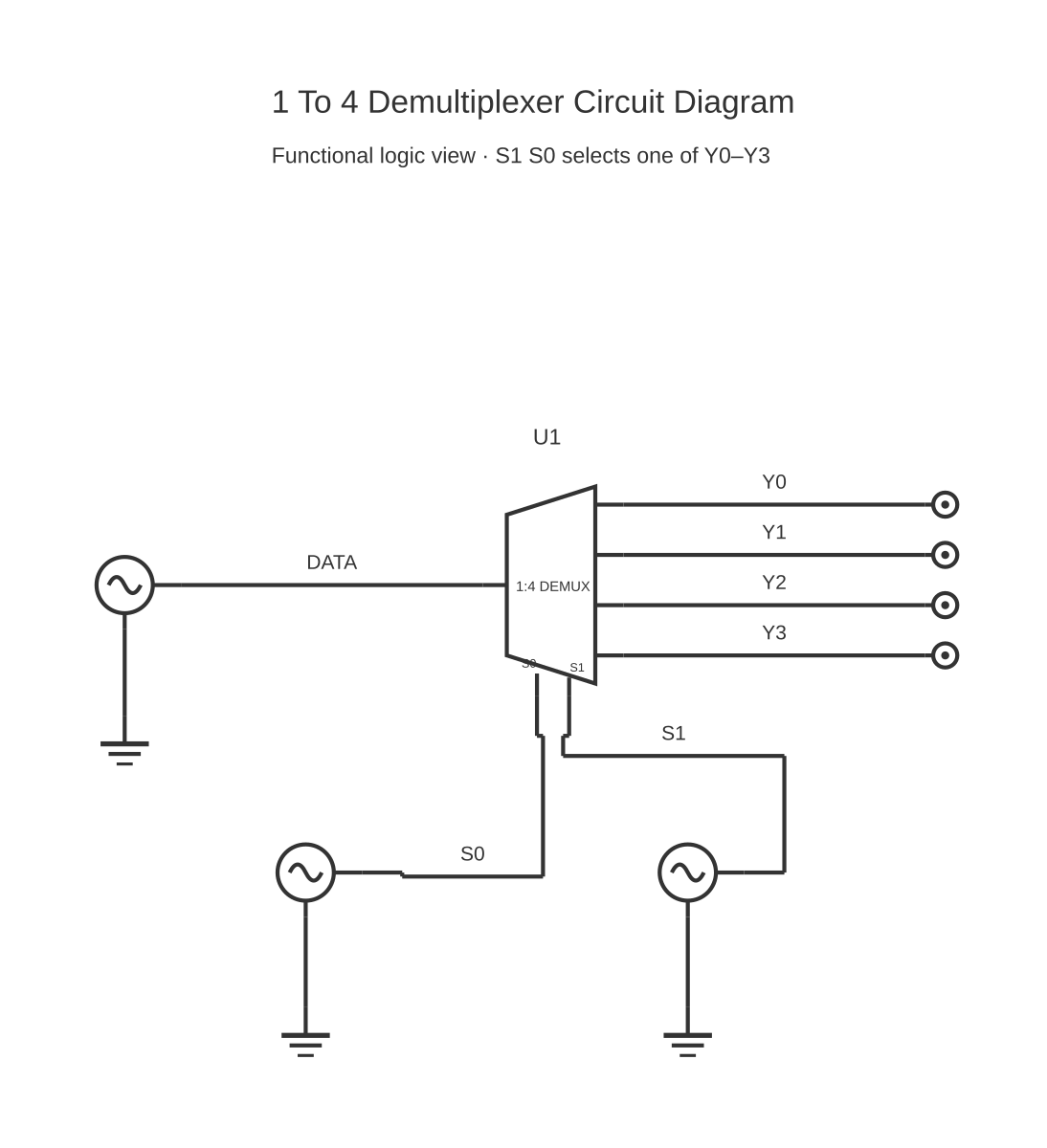 1 to 4 demultiplexer circuit diagram showing signal generator, demux demultiplexer and test point with 10 wired connections