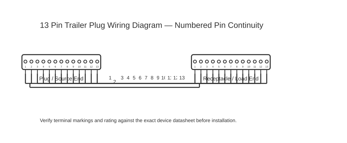 13 pin trailer plug wiring diagram showing multipin 13 with 13 wired connections