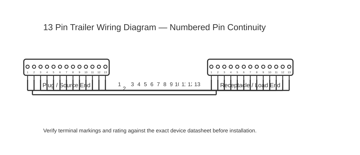 13 pin trailer wiring diagram showing multipin 13 with 13 wired connections
