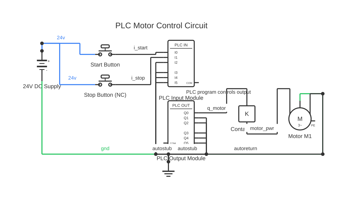 1756 ib16 wiring diagram showing battery, push button, PLC input module and PLC output module with 18 wired connections