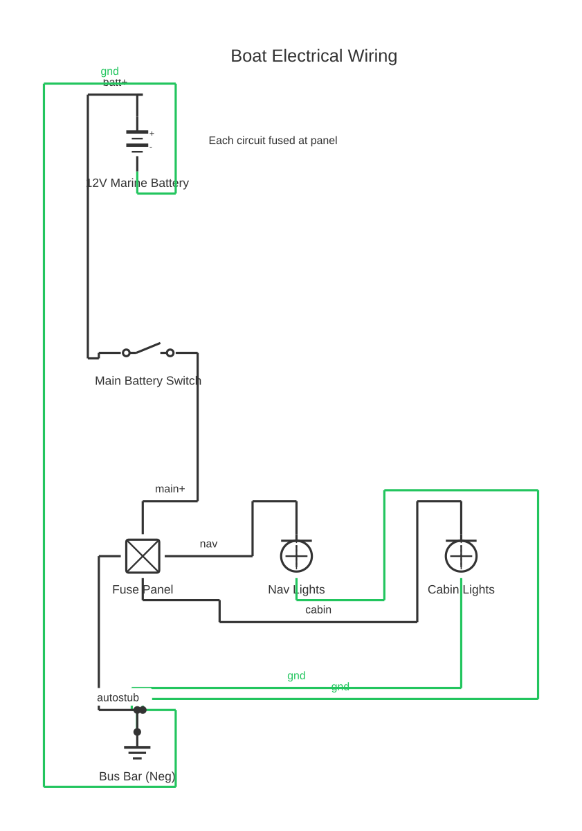 2 battery boat wiring diagram showing battery, SPST switch and light fixture with 8 wired connections