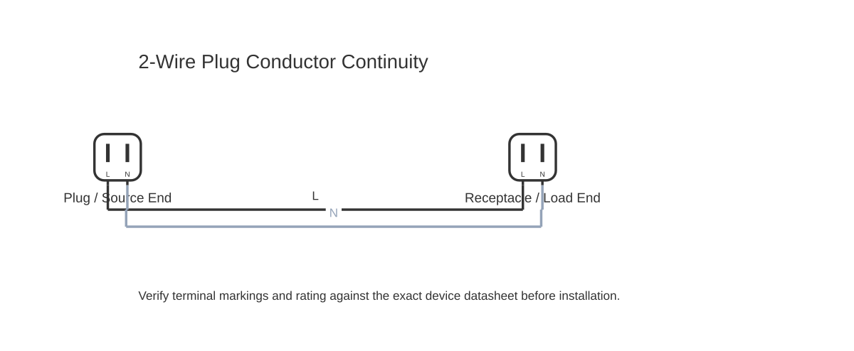 2 prong plug wiring diagram showing mains plug 2wire with 2 wired connections