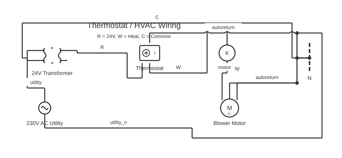 2 wire thermostat wiring diagram heat only showing transformer, thermostat, relay coil and three-phase motor with 9 wired connections