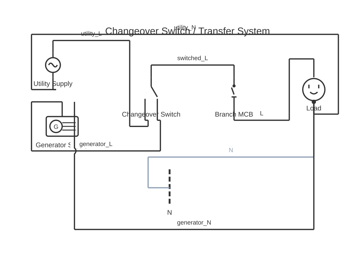 3 phase automatic transfer switch wiring diagram showing AC voltage source, generator, SPDT changeover contact and MCB circuit breaker with 7 wired connections