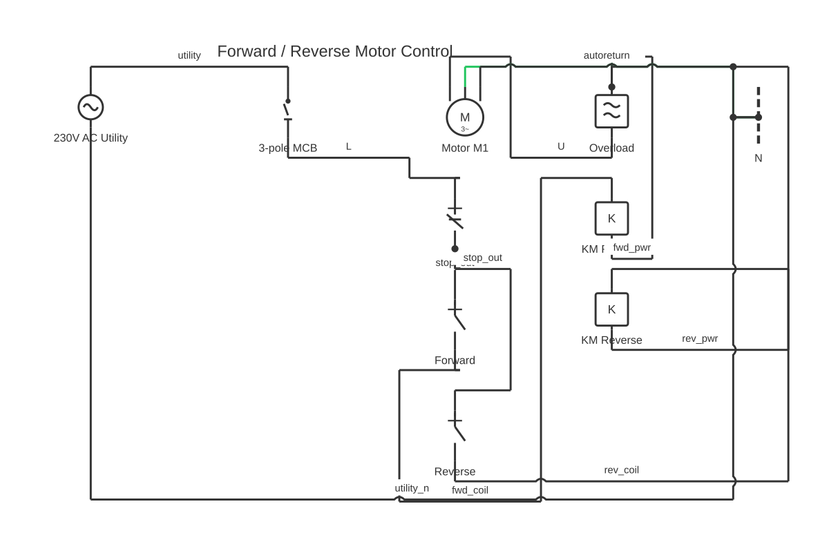 3 phase forward reverse motor control circuit diagram showing MCB circuit breaker, normally-closed push button, normally-open push button and contactor coil with 12 wired connections