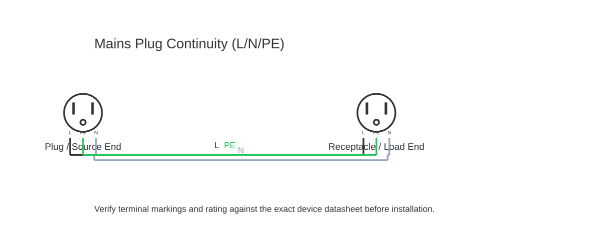 3 pin plug diagram showing mains plug 3wire with 3 wired connections