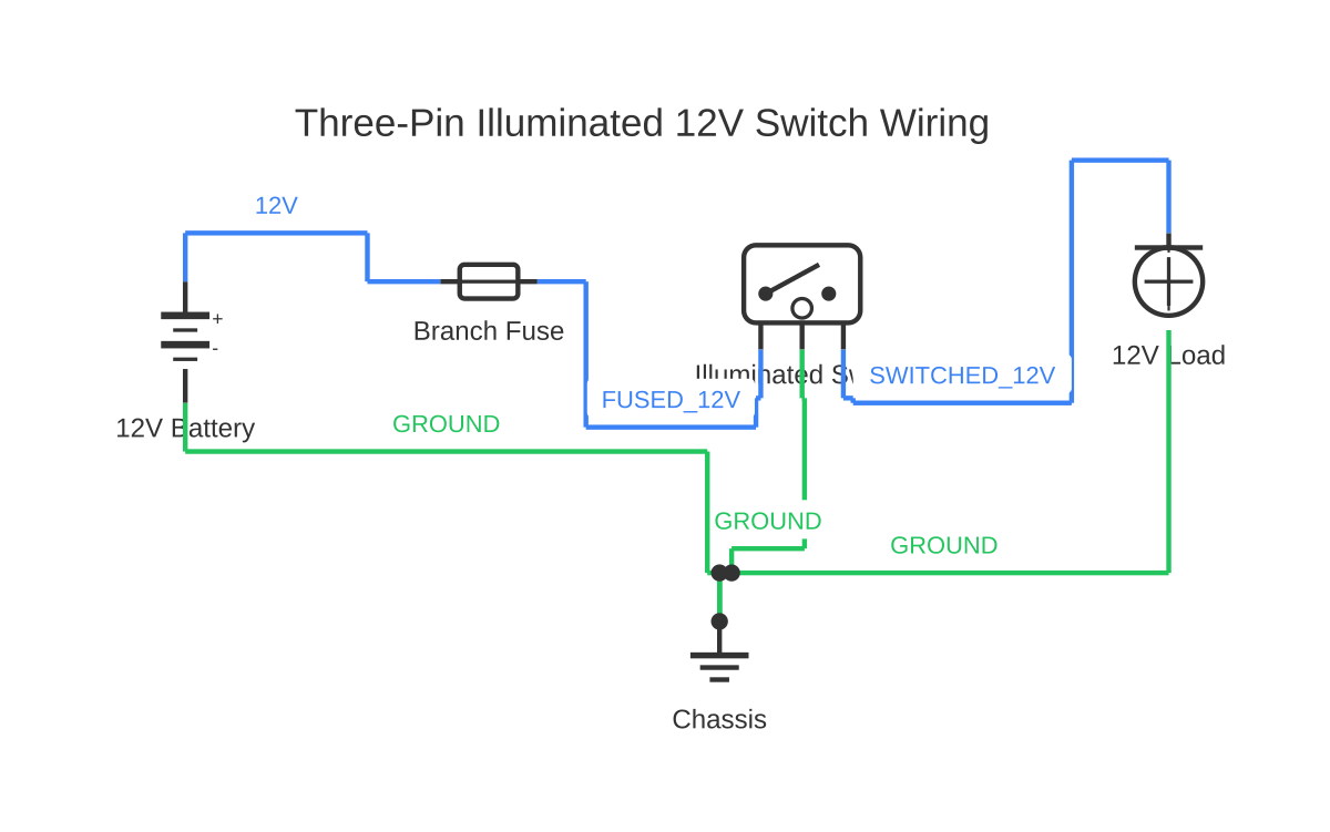 3 prong 12V switch wiring diagram showing battery, fuse, illuminated switch 3pin and light fixture with 6 wired connections