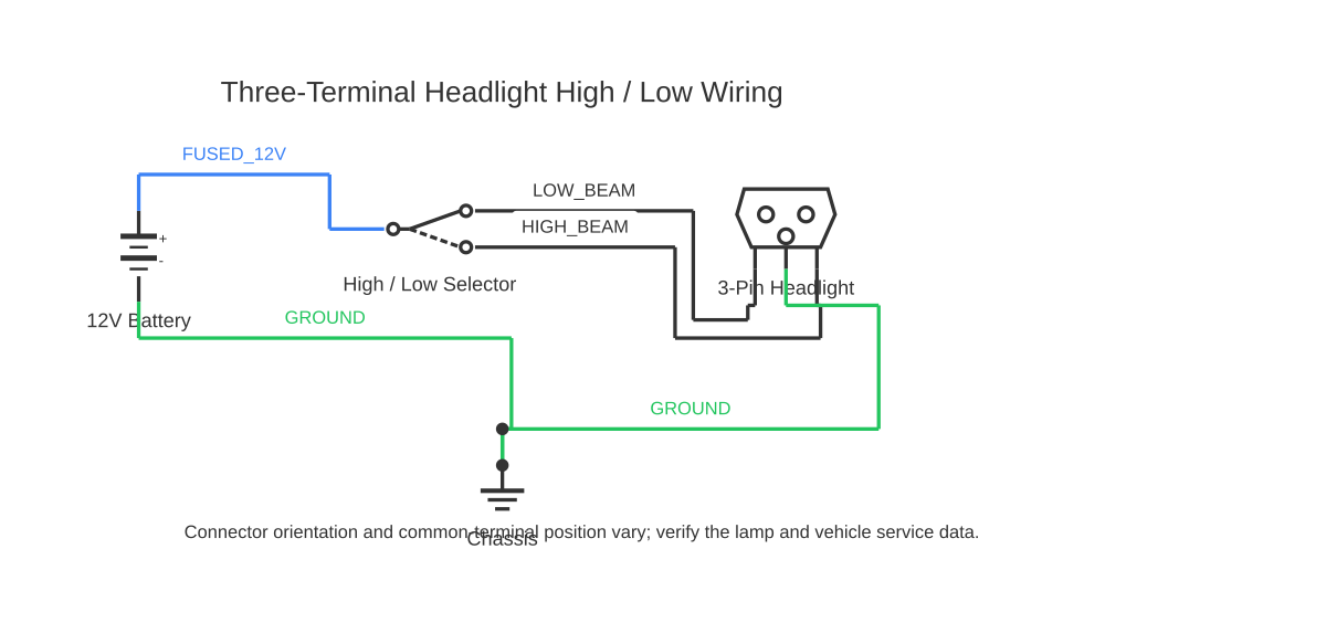 3 prong headlight wiring diagram showing battery, changeover switch and headlight 3pin with 5 wired connections