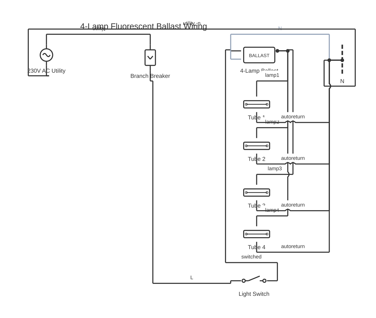 4 lamp ballast wiring diagram showing circuit breaker, SPST switch, fluorescent and fluorescent fixture with 13 wired connections
