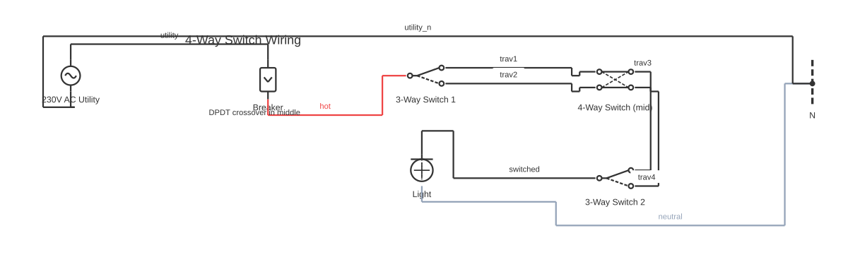 4 pin rocker switch wiring diagram showing circuit breaker, changeover switch, intermediate switch and light fixture with 9 wired connections
