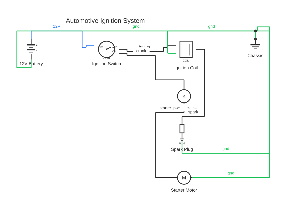 4 wire ignition switch diagram ATV showing battery, multi-position ignition switch, ignition coil and spark plug with 9 wired connections