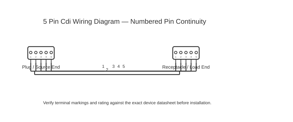 5 pin CDI wiring diagram showing multipin 5 with 5 wired connections