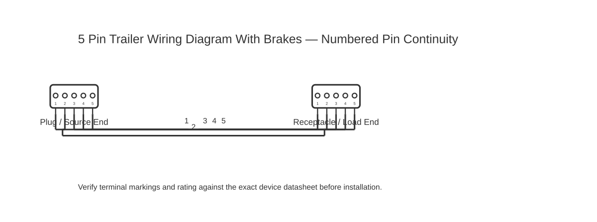 5 pin trailer wiring diagram with brakes showing multipin 5 with 5 wired connections