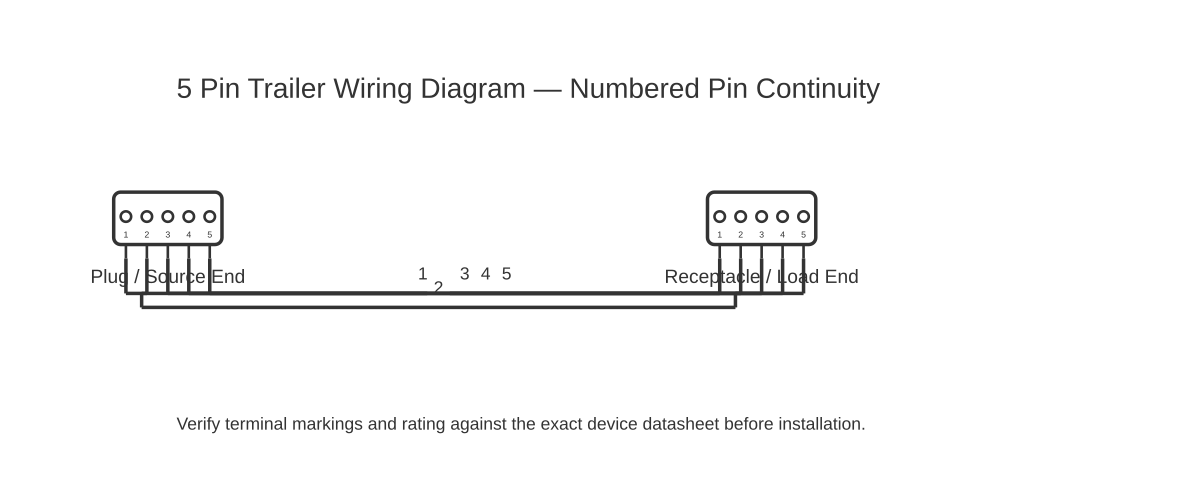5 pin trailer wiring diagram showing multipin 5 with 5 wired connections