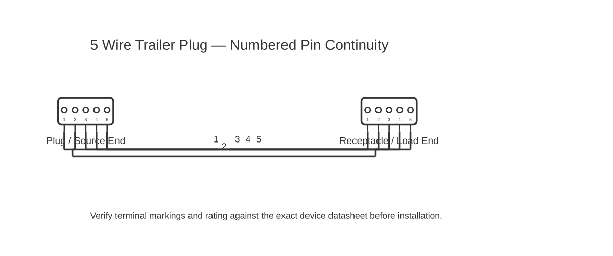 5 wire trailer plug showing multipin 5 with 5 wired connections