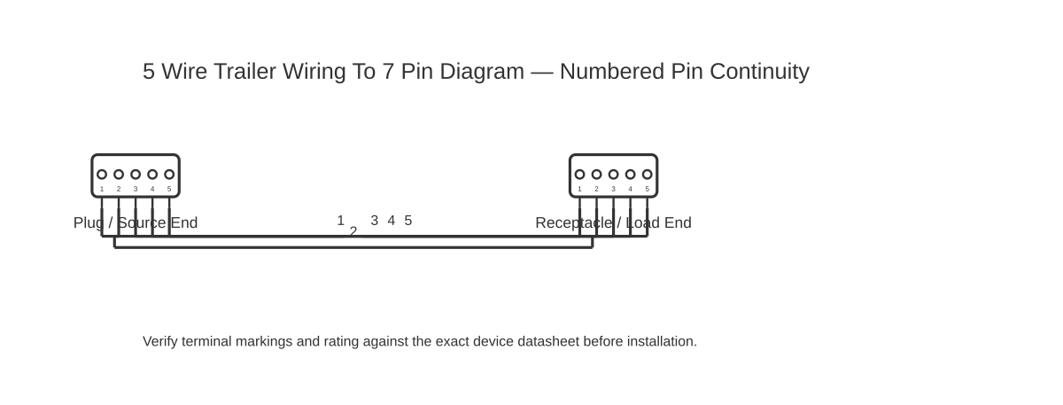 5 wire trailer wiring to 7 pin diagram showing multipin 5 with 5 wired connections