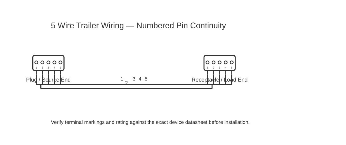 5 wire trailer wiring showing multipin 5 with 5 wired connections