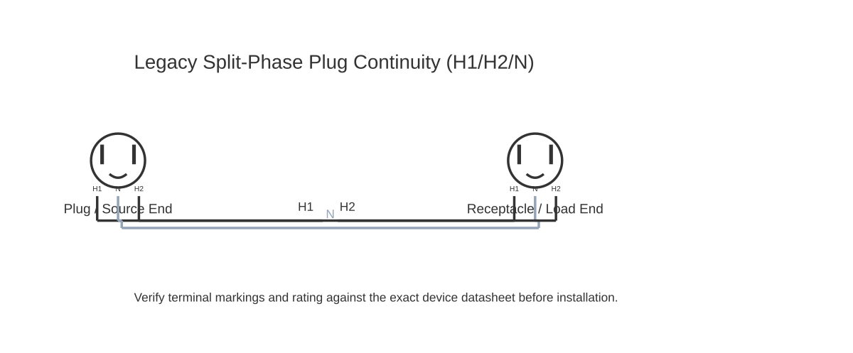50 amp 3 prong plug wiring diagram showing split phase plug 3wire with 3 wired connections