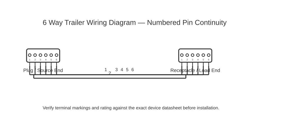 6 way trailer wiring diagram showing multipin 6 with 6 wired connections