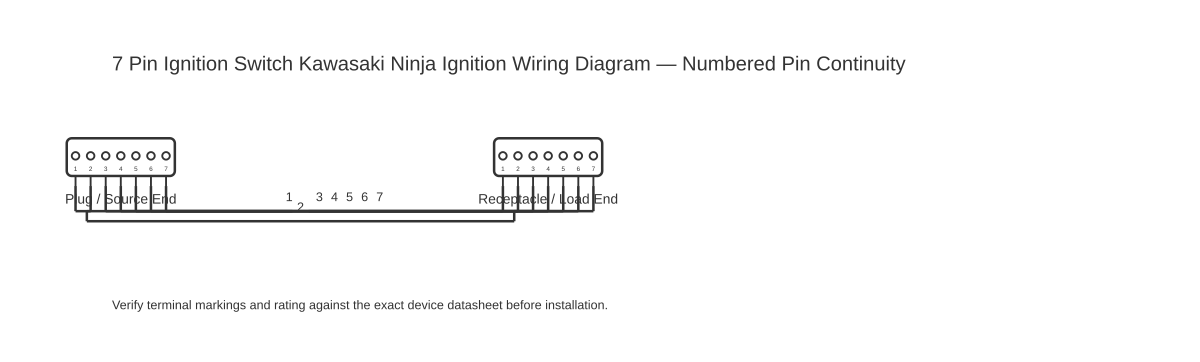 7 pin ignition switch kawasaki ninja ignition wiring diagram showing multipin 7 with 7 wired connections