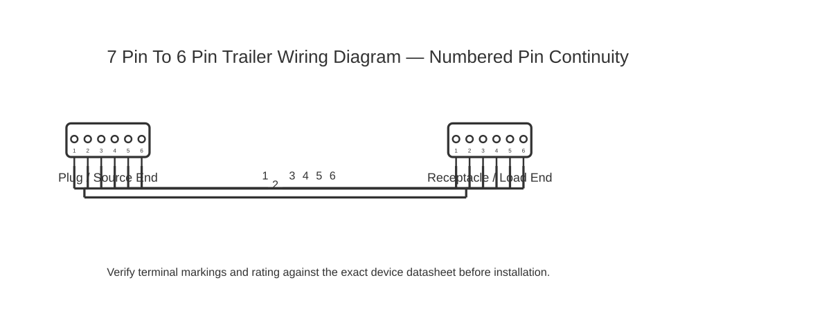 7 pin to 6 pin trailer wiring diagram showing multipin 6 with 6 wired connections