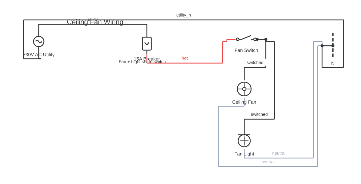 AC DC fan circuit diagram showing circuit breaker, SPST switch, ceiling fan and light fixture with 7 wired connections