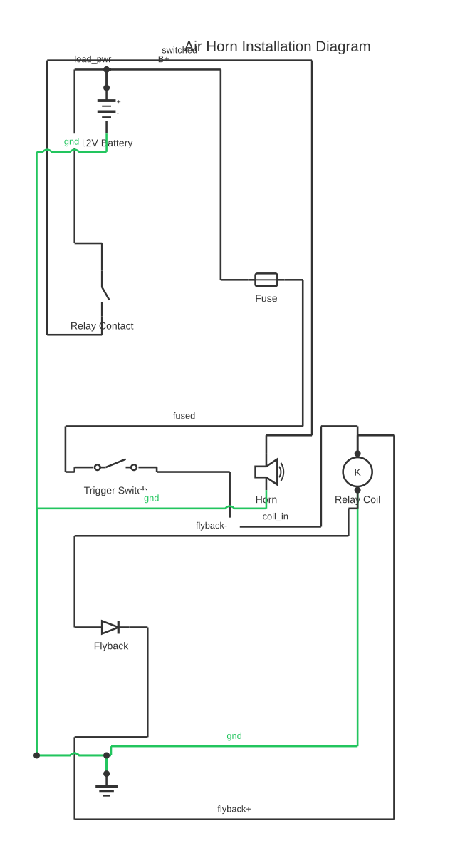 Air horn installation diagram showing battery, fuse, SPST switch and relay coil with 10 wired connections