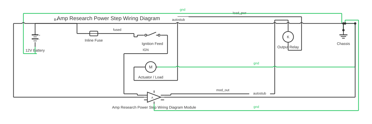 AMP Research power step wiring diagram showing battery, fuse, SPST switch and amplifier block with 10 wired connections