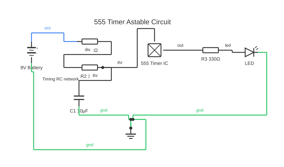 Astable multivibrator circuit diagram showing battery, resistor, capacitor and LED with 9 wired connections