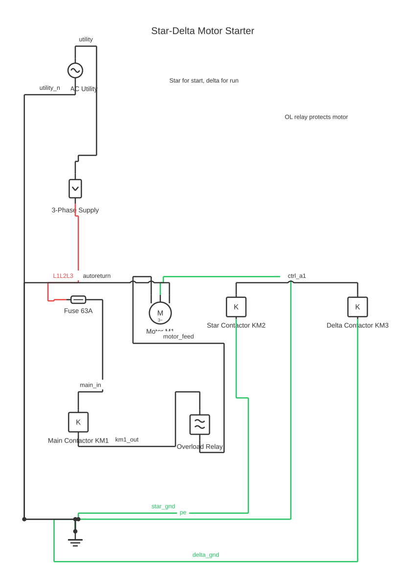 Automatic star delta starter control circuit diagram showing circuit breaker, fuse, contactor coil and thermal overload with 11 wired connections