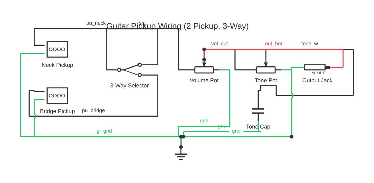 Bass guitar wiring diagram showing guitar pickup, changeover switch, potentiometer and capacitor with 12 wired connections