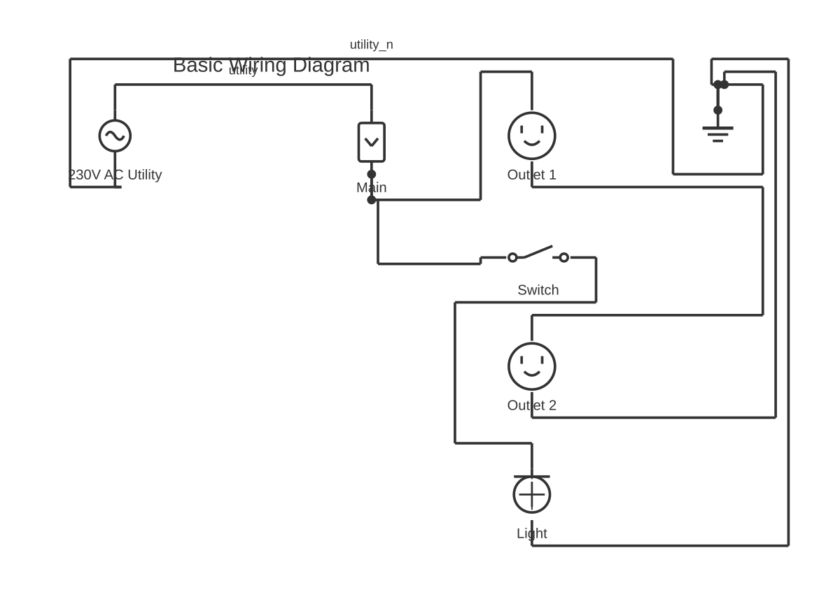Building wiring diagram showing circuit breaker, outlet, SPST switch and light fixture with 8 wired connections