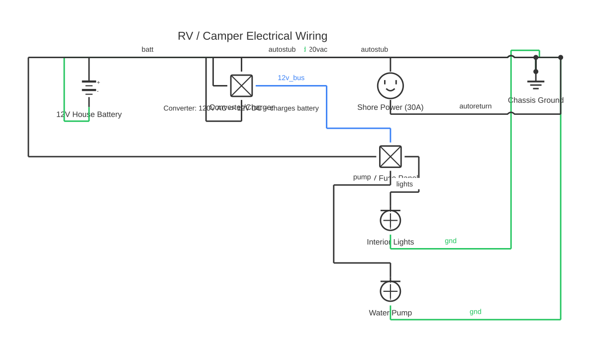 Camper van wiring diagram showing outlet, battery and light fixture with 11 wired connections