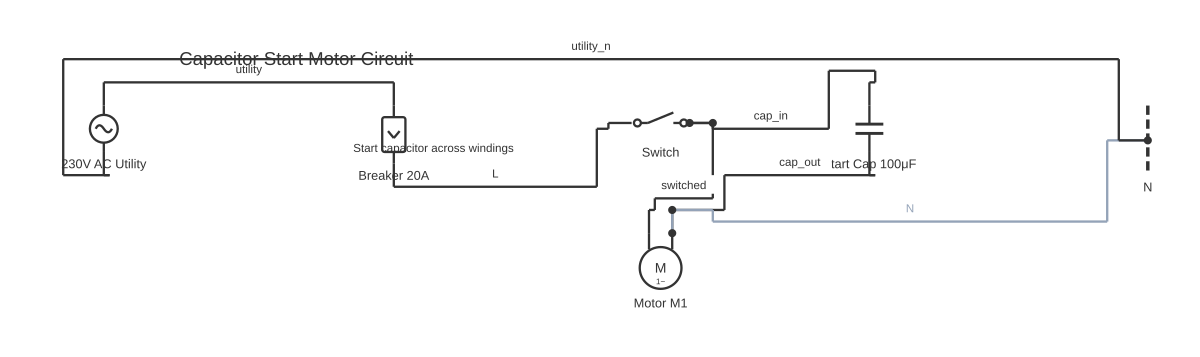 Capacitor start motor diagram showing circuit breaker, SPST switch, capacitor and single-phase motor with 7 wired connections