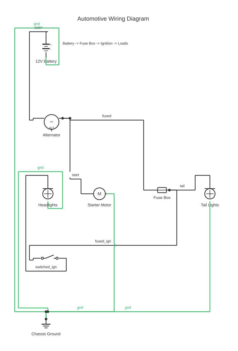Car battery ground wire showing battery, alternator, fuse and SPST switch with 10 wired connections