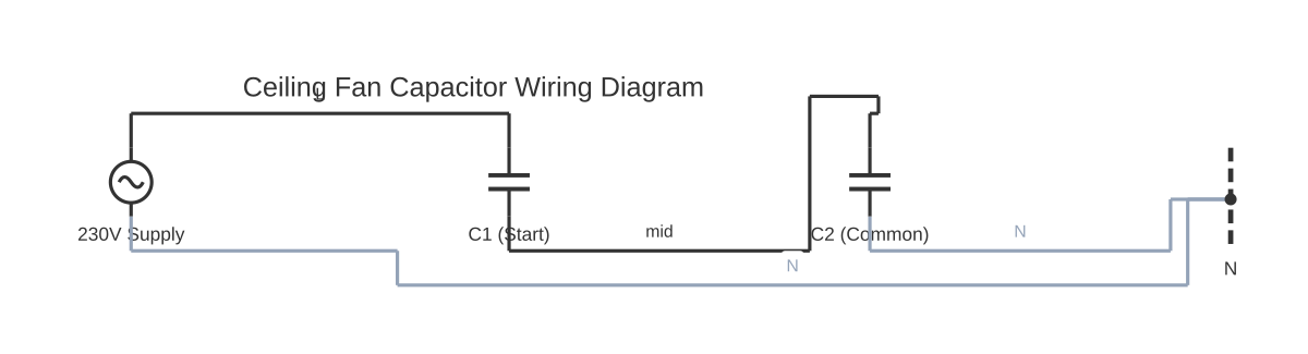 Ceiling fan capacitor wiring diagram showing AC voltage source and capacitor with 4 wired connections