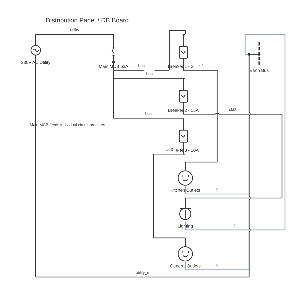 Circuit breaker panel diagram showing MCB circuit breaker, circuit breaker, outlet and light fixture with 11 wired connections