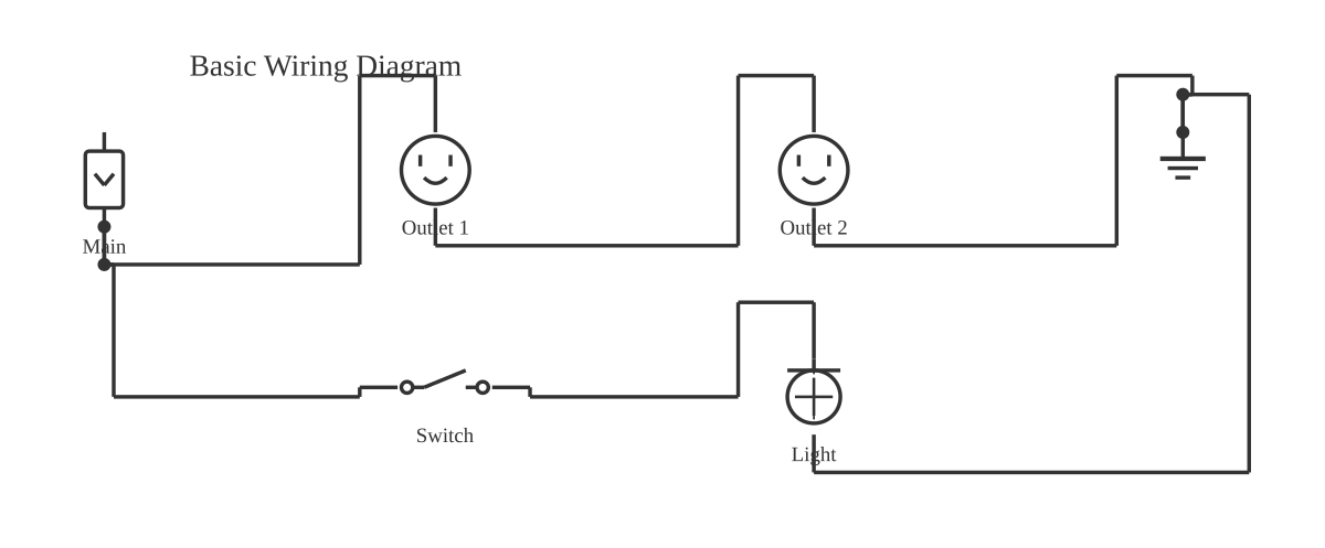 Circuit diagram vs wiring diagram showing circuit breaker, outlet, SPST switch and light fixture with 6 wired connections