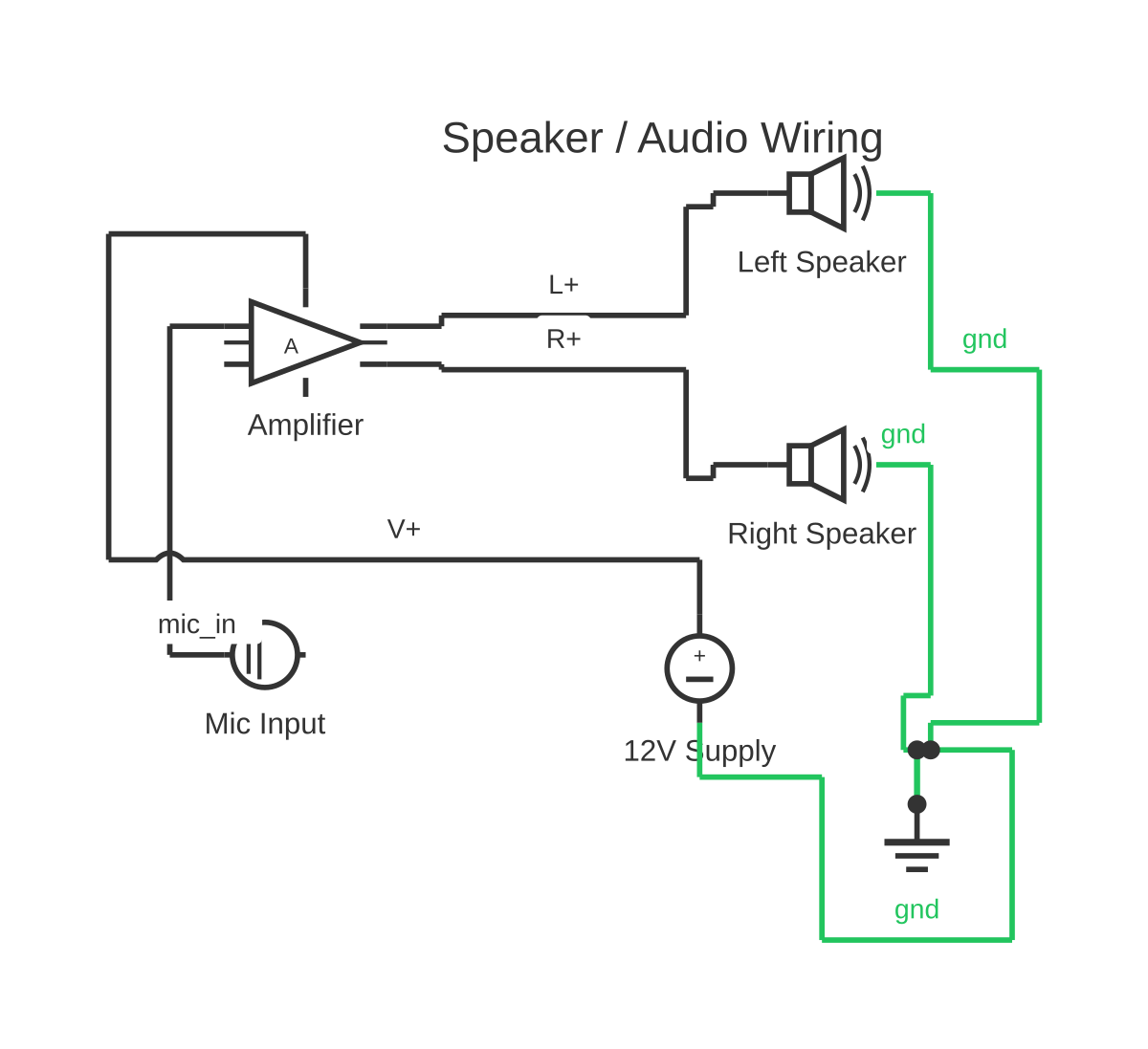 Common emitter amplifier circuit diagram showing amplifier block, speaker, microphone and DC voltage source with 7 wired connections