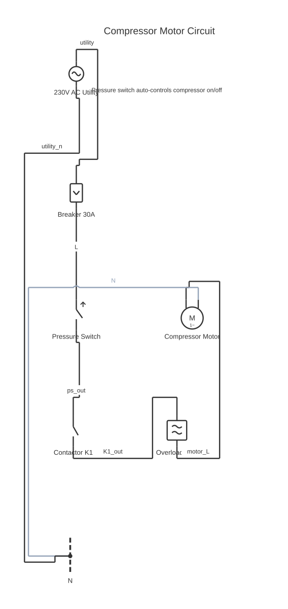 Compressor wiring diagram single phase showing circuit breaker, pressure switch, normally-open contactor contact and thermal overload with 7 wired connections