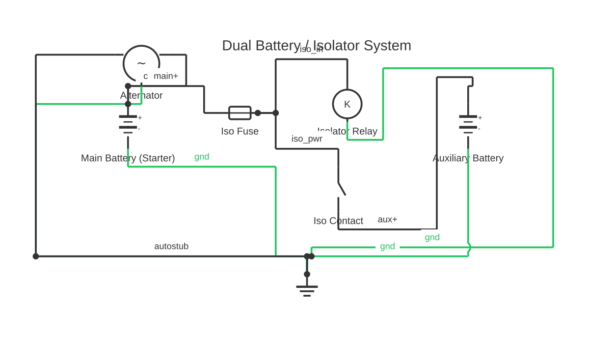 Connecting jumper cables diagram showing battery, alternator, fuse and relay coil with 10 wired connections