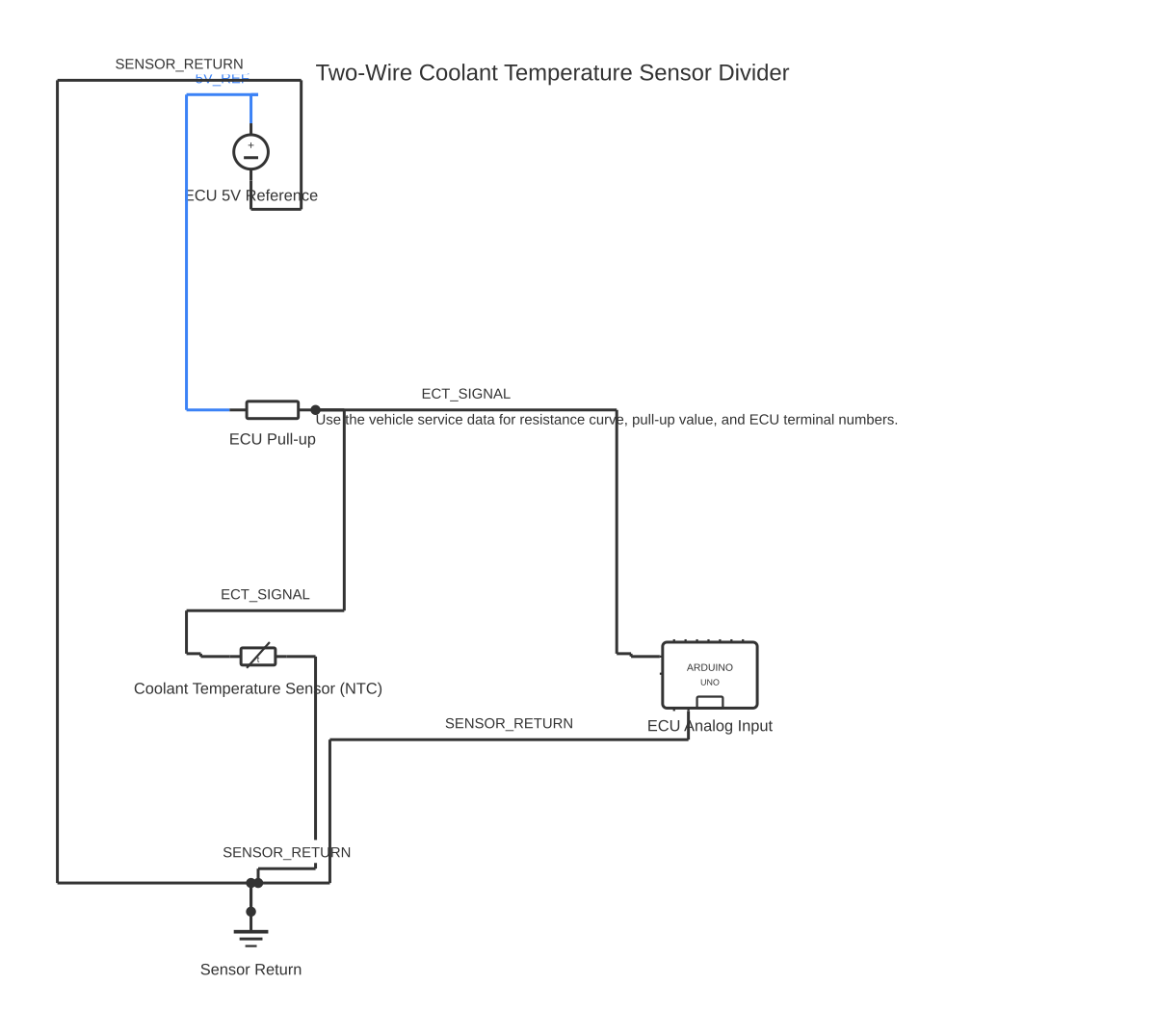 Coolant temperature sensor wiring diagram showing DC voltage source, resistor, NTC thermistor and Arduino Uno with 6 wired connections