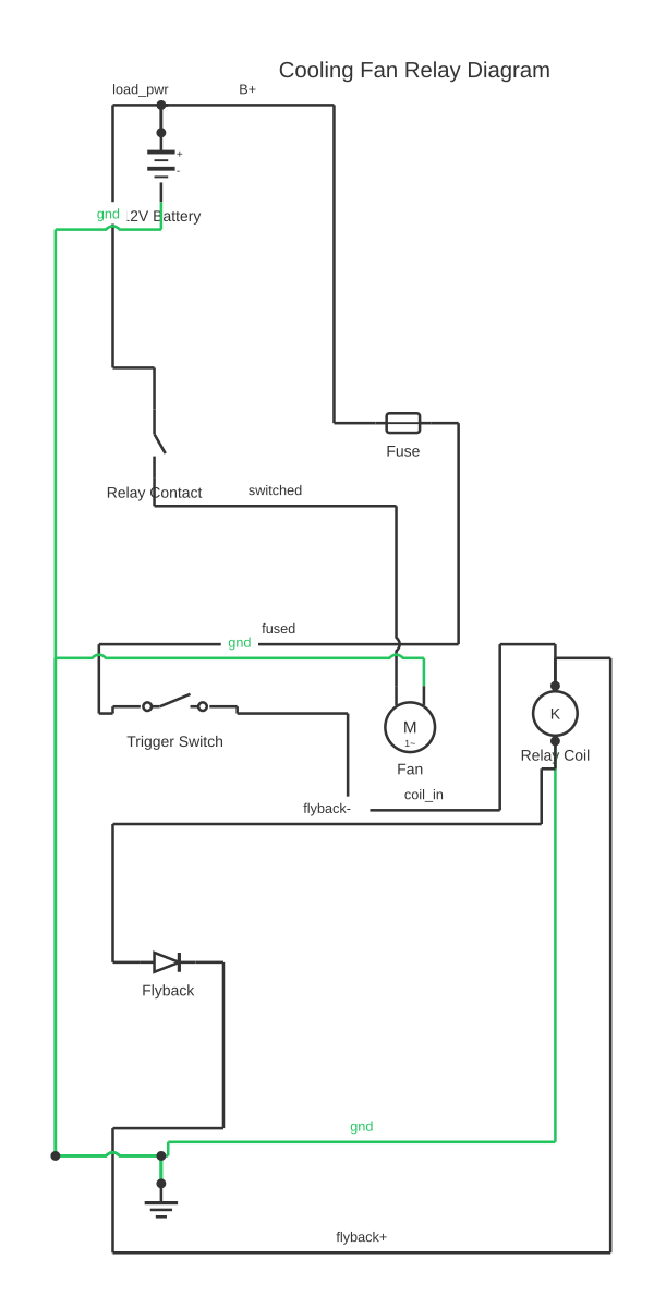 Cooling fan relay diagram showing battery, fuse, SPST switch and relay coil with 10 wired connections
