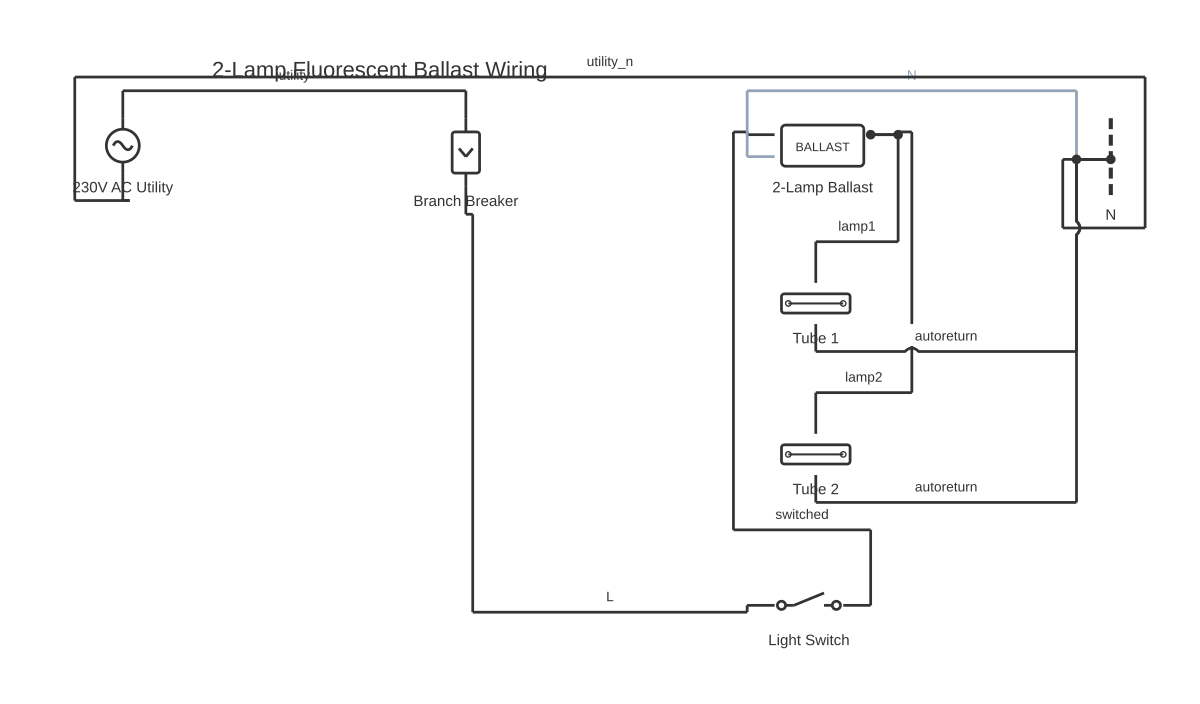 Dali wiring diagram showing circuit breaker, SPST switch, fluorescent and fluorescent fixture with 9 wired connections