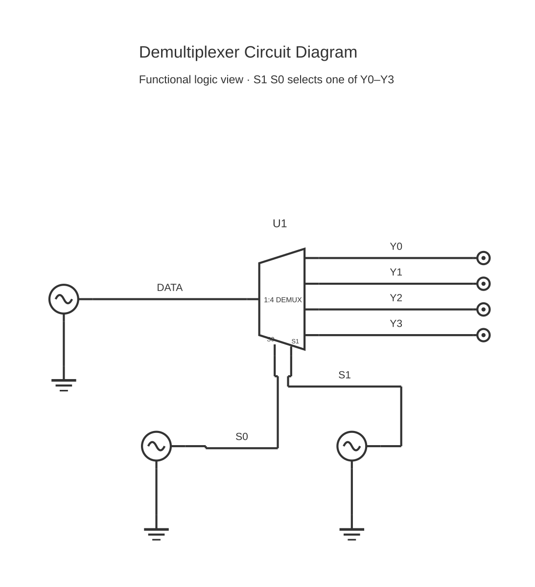 Demultiplexer circuit diagram showing signal generator, demux demultiplexer and test point with 10 wired connections