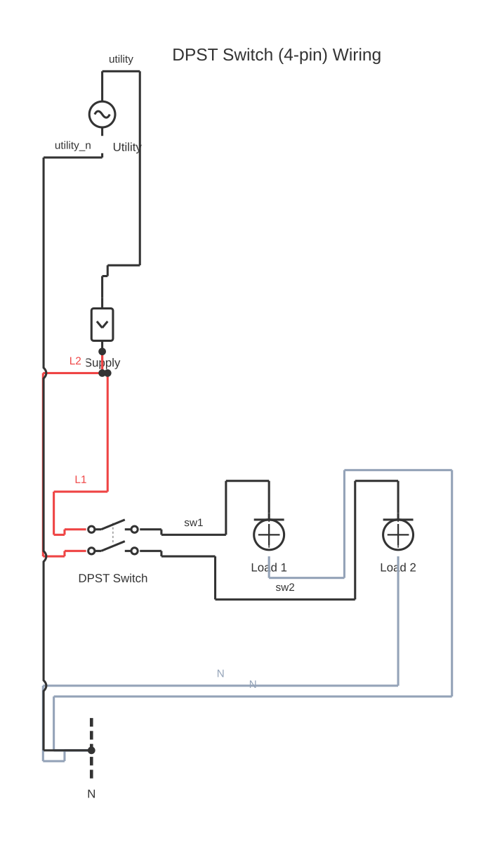 Dip switch diagram showing circuit breaker, switch (DPST — 4-pin rocker), light fixture and AC voltage source with 8 wired connections