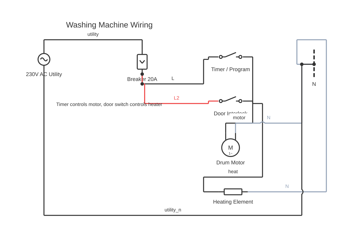 Dishwasher wiring diagram showing circuit breaker, SPST switch, single-phase motor and resistor with 8 wired connections