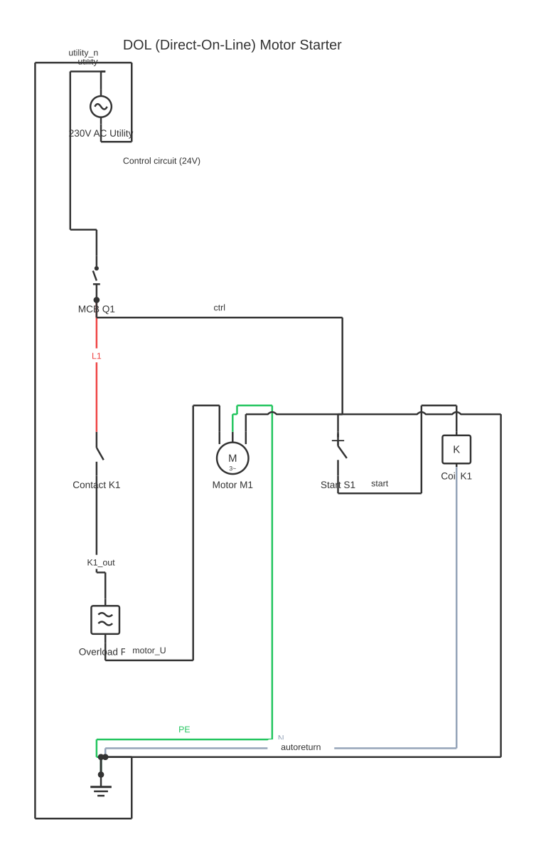 DOL starter diagram single phase showing MCB circuit breaker, normally-open contactor contact, thermal overload and three-phase motor with 10 wired connections
