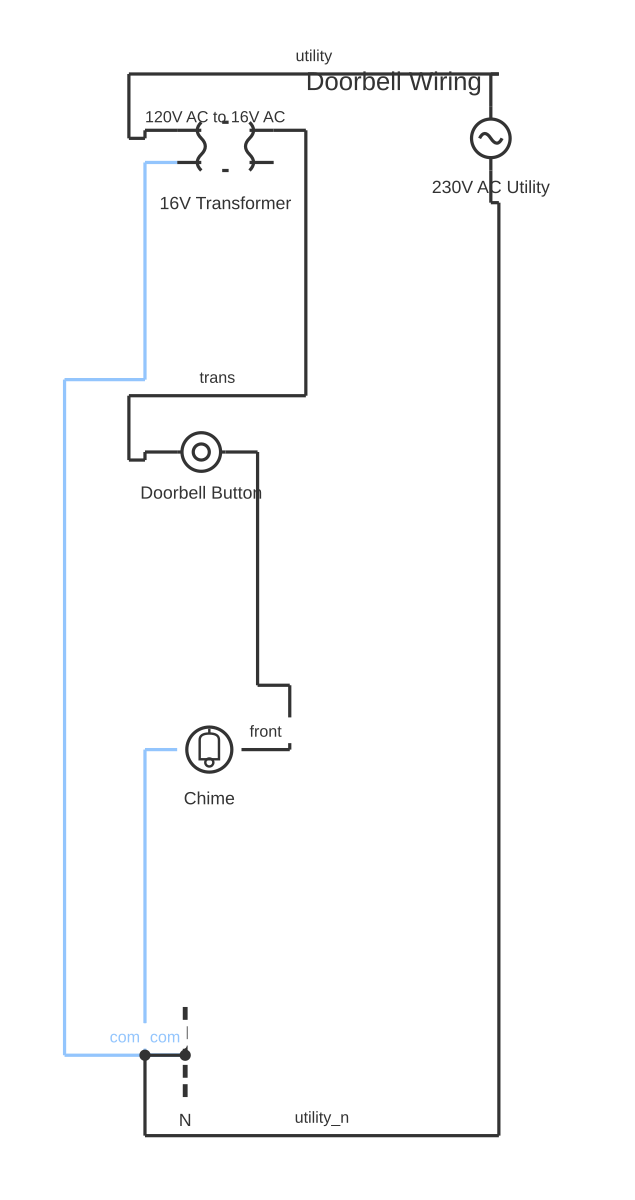 Doorbell circuit diagram showing transformer, doorbell button, doorbell and AC voltage source with 6 wired connections