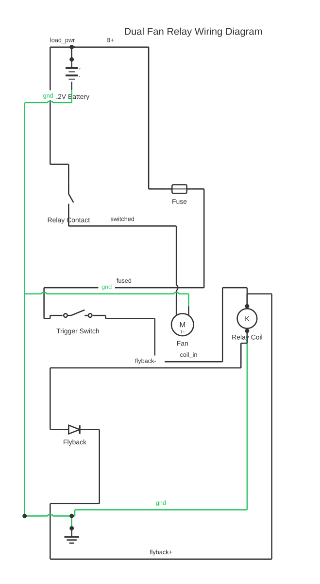Dual fan relay wiring diagram showing battery, fuse, SPST switch and relay coil with 10 wired connections